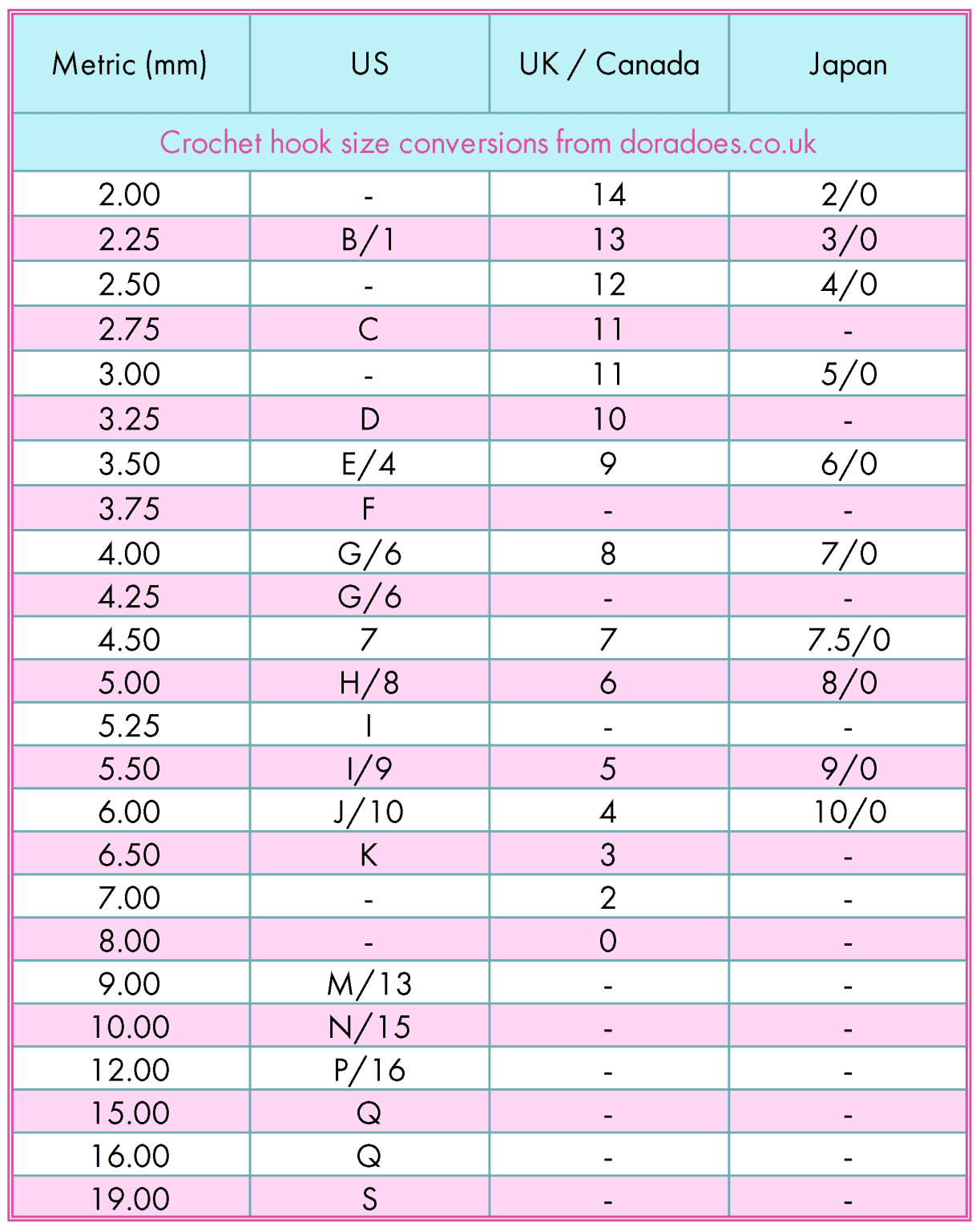 Crochet Hook Sizes and Yarn Weights - Dora Does