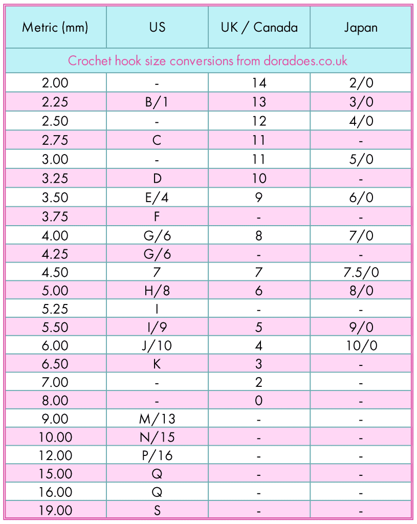 Crochet Hook Sizes and Yarn Weights - Dora Does