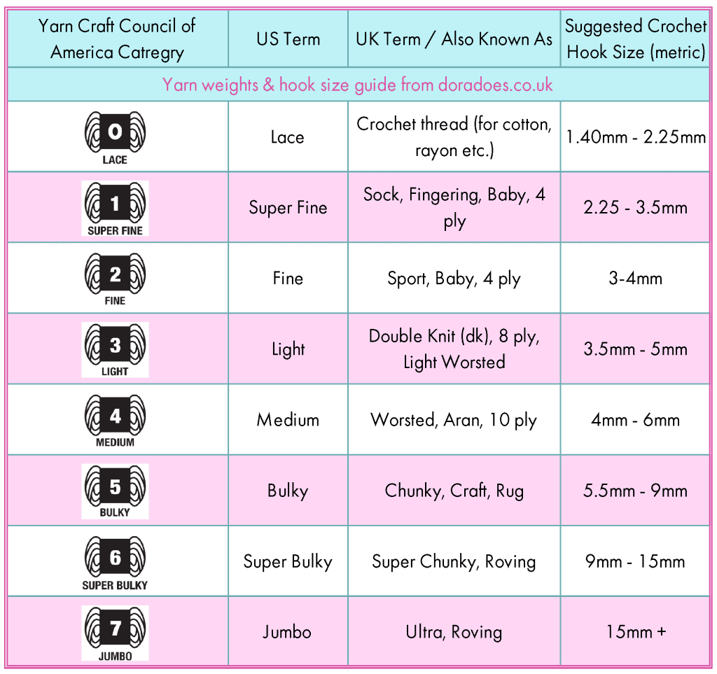 Crochet Hook Sizes and Yarn Weights - Dora Does