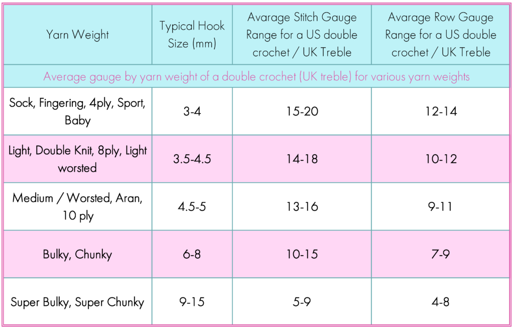 Full size discount crochet blanket measurements