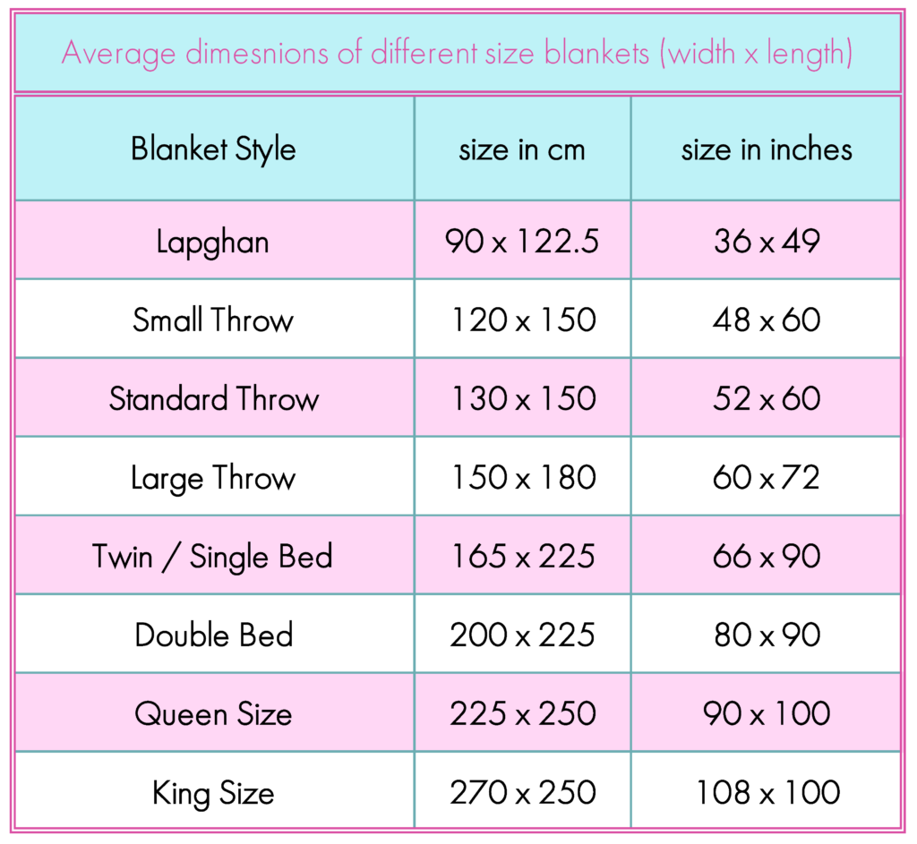 Table showing dimensions of different style blankets in centimetres and inches