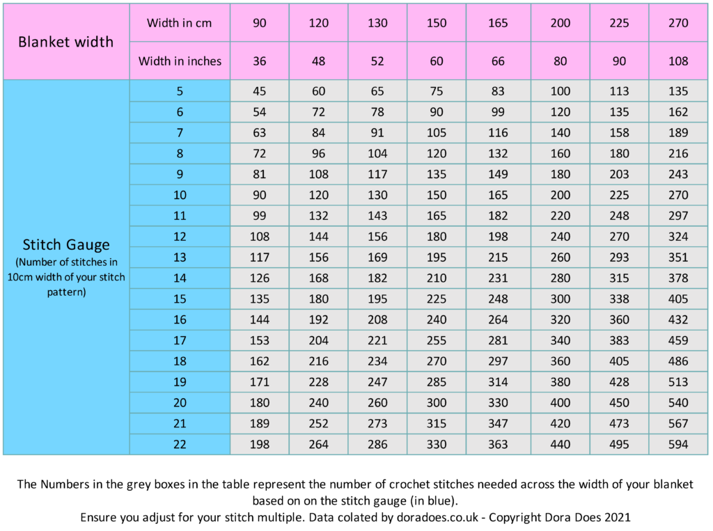 A guide to crochet blanket sizes - Dora Does