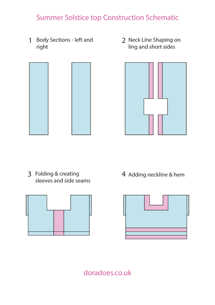A schematic showing the joining instructions for the crochet summer solstice pattern.