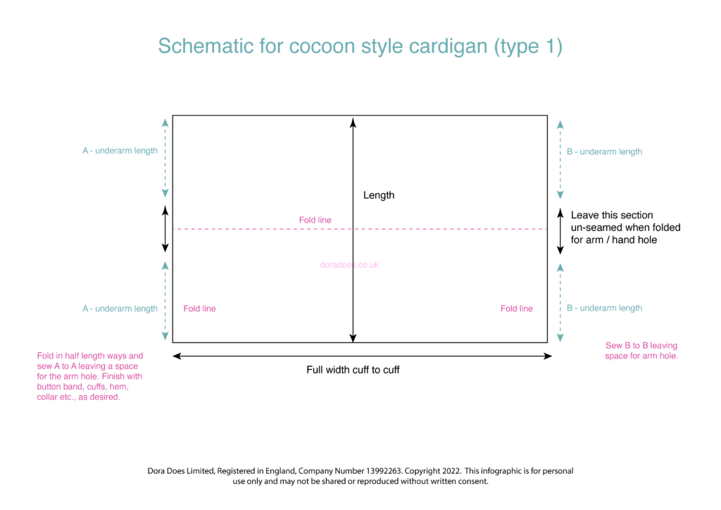A schematic illustrating one way to construct a crochet cocoon cardigan.