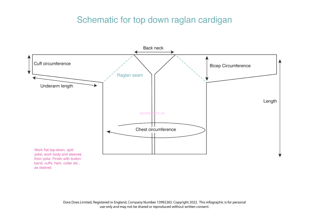 A crochet schematic diagram showing how to crochet a top-down crochet cardigan.