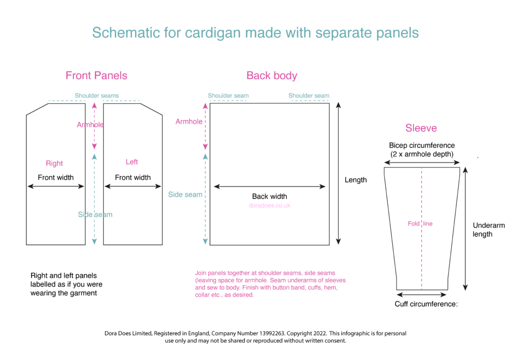 A schematic diagram showing the pattern pieces required for a typical crochet cardigan.