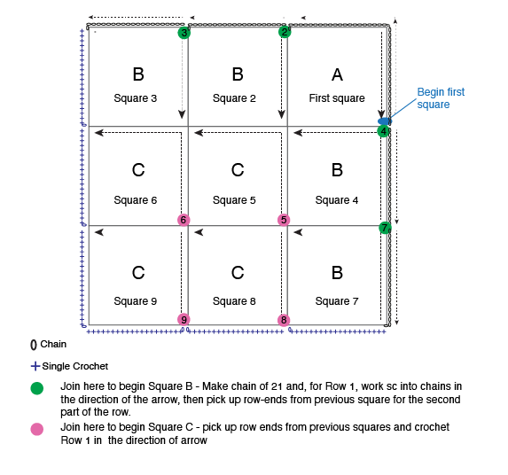 A basic schematic showing how to join crochet mitred squares as you go, including guidance on where to join each square and which direction to crochet.