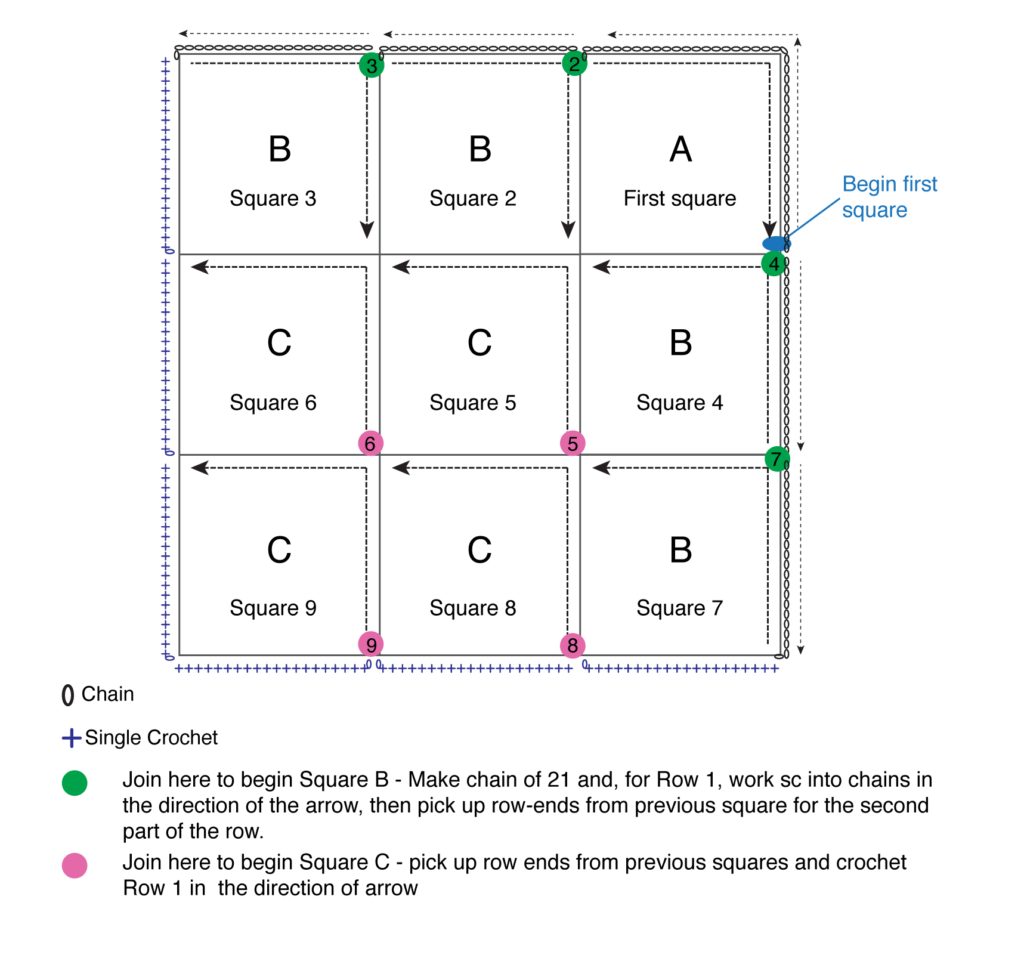 A diagram giving joining instructions on how to join crochet mitred squares as you go.