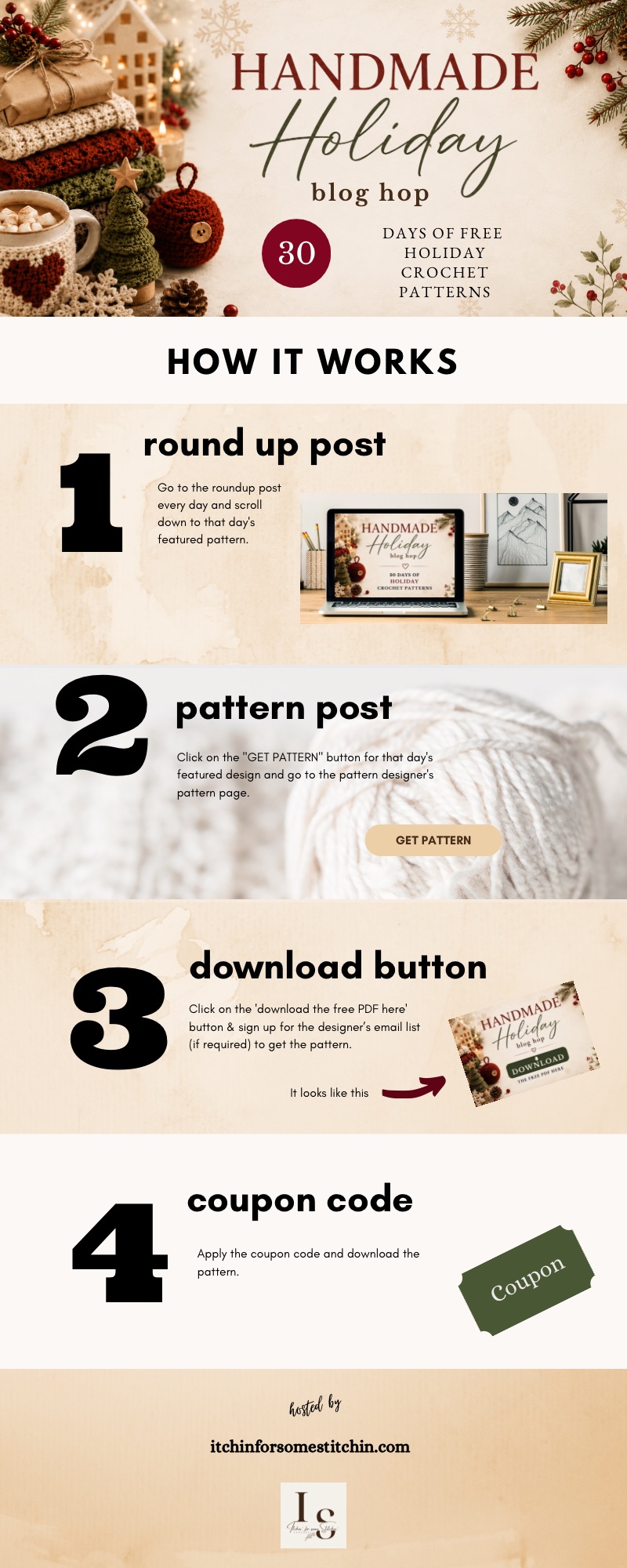 Long portrait graphic explaining to how the blog hop works